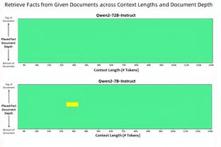 贝弗利：因老里我才拿4000万合同 隆多&保罗以及我都被他执教过